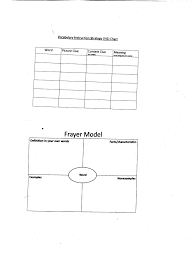 Vis Chart Graphic Organizer Bedowntowndaytona Com