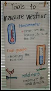 9 Must Make Anchor Charts For Science Mrs Richardsons Class
