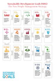 17 sustainable development goals sdg