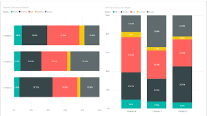 Segmentation Analysis Using Mekko Charts In Power Bi Desktop