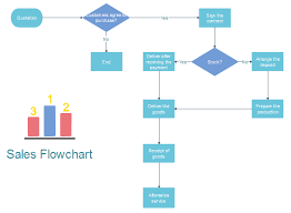 Quick Steps To Create A Product Development Flowchart