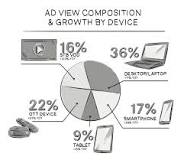 Image result for What are the Types of TV Ads?
