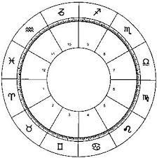 Astronomy Birth Chart Template Health Horoscope Astrology
