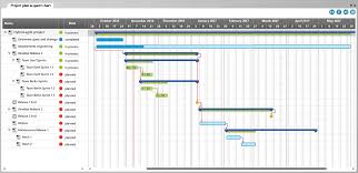 What Is A Gantt Chart Knowledge Base