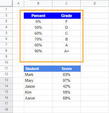 calculate a grade in google sheets