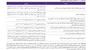 سعر سهم stc solution