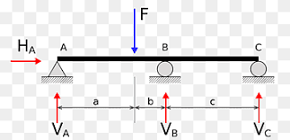 shear and moment diagram bending moment