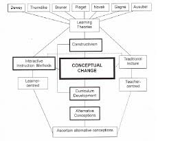 conceptual framework source