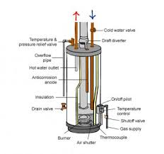 hot water cylinder leak wellington