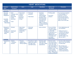 Tab 9 Charts On Medications