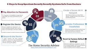twc spectrum home security reviews