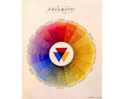 Vintage Color Wheel Art Print Antique