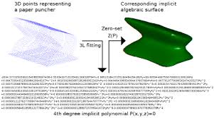 conversion of 3d mesh into an implicit