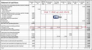 009 Cash Flow Statement Format Excel Indirect Method