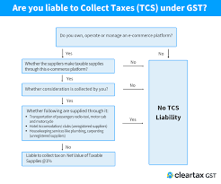Tax Collected At Source Tcs Under Goods And Services Tax