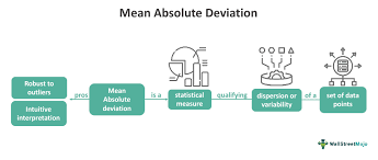 mean absolute deviation what is it