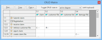 The Crud Matrix Support Bizzdesign Support
