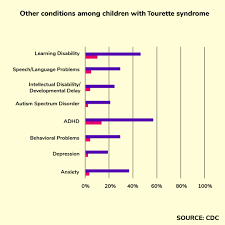 is tourette syndrome genetic