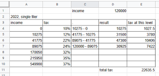 marginal tax rate for fedtax 2022