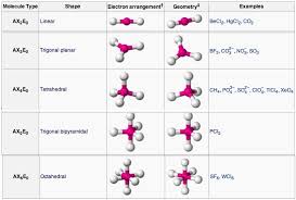 Molecular Geometry Boundless Chemistry
