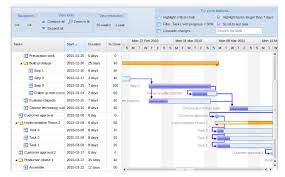 Choosing A Javascript Gantt Chart Bryntum Gantt Google