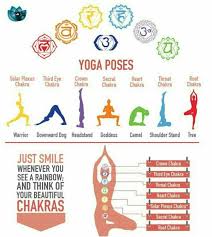 Yoga Poses And Chakra Posturas De Yoga Limpieza De