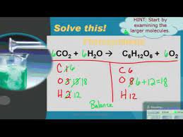 Word Equation For Photosynthesis