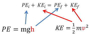 Conservation Of Energy Stickman Physics