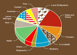 Pie Chart By Graham Dobson Threadless