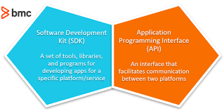 sdk vs api what s the difference