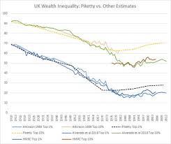 Dont Trust Inequality Data A Lesson From The Uk Zero Hedge