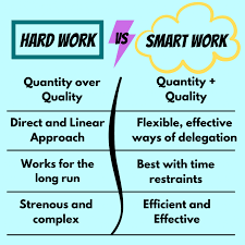 hard work vs smart work how to answer