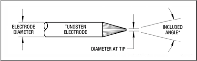 Tungsten Electrode Guidebook Tungsten Electrode