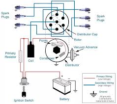 Chevy dimmer switch wiring diagram refrence basic wiring diagram. Ignition Systems A Short Course Carparts Com