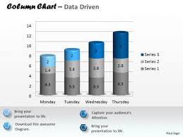 Data Analysis In Excel 3d Column Chart To Represent