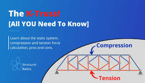 k truss all you need to know
