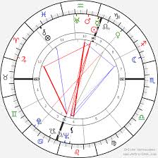 Steno Birth Chart Horoscope Date Of Birth Astro