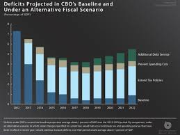 File Cbo Budget Deficit Assuming Continuation Of Policies