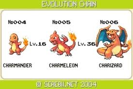 Pokemon Evolution Chart Fire Red Www Bedowntowndaytona Com