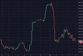 Longs Vs Shorts Bitcoin Battle And Two Charts That Will