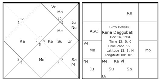 Rana Daggubati Birth Chart Rana Daggubati Kundli