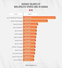 sports careers in canada