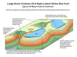 elsinore fault zone southern california