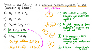 balanced equation