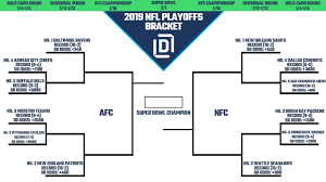 These playoffs will decide the future of the nba. Nfl Playoff Picture And 2019 Bracket For Nfc And Afc Heading Into Week 14