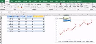 How To Create Dynamic Charts Linked To A Drop Down List In Excel