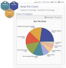 Pie Chart Tutorial