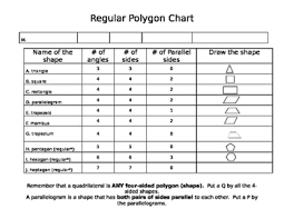 Common Core Math Geometry Regular Polygon Chart 3 10 Sided