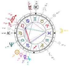 Hillary Clinton Astrology Chart Astrostyle Astrology And