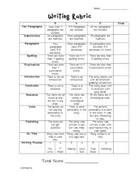Rubric for creative writing rubric was written expression needs  Education   they can be scored with a writing rubric whenever necessary 
